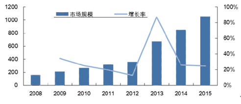 第三方檢測行業(yè)發(fā)展現(xiàn)狀及展望