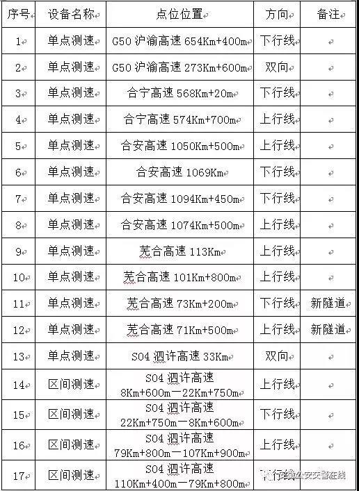 其實計量校準與我們生活很近