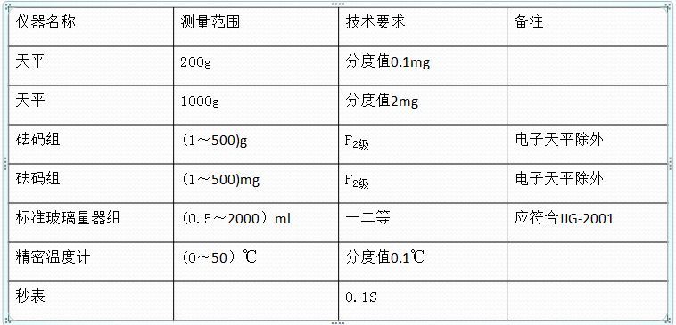 玻璃儀器如何校準和校正時有哪些需要注意