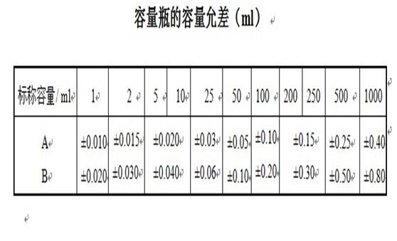 玻璃儀器如何校準和校正時有哪些需要注意