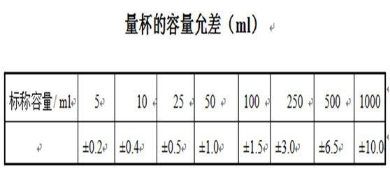 玻璃儀器如何校準和校正時有哪些需要注意