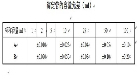 玻璃儀器如何校準和校正時有哪些需要注意