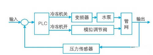 水壓力傳感器的工作原理